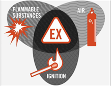 粉尘爆炸浓度测试的基本介绍及测试流程