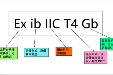 【防爆认证标志】II类防爆标志怎么看?
