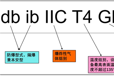 防爆标志和防爆等级的基础知识